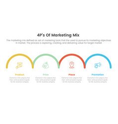 Marketing Mix 4ps Strategy Infographic