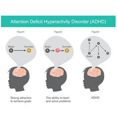 Attention Deficit Hyperactivity Disorder Explain