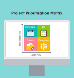 Project Prioritization Matrix