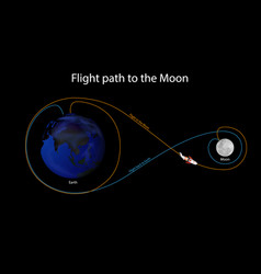 Diagram Showing Flight Path To Moon