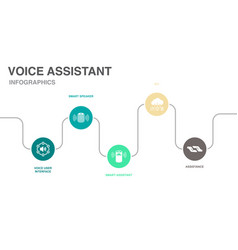 Voice User Interface Smart Speaker Smart