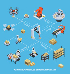 Automatic logistics isometric flowchart Royalty Free Vector