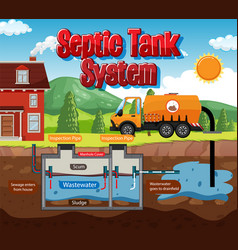 Septic Tank System Diagram