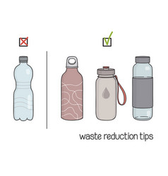 Reusable Vs Disposable Bottles For Water