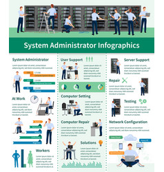 System Administrator Infographics