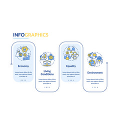 Elements Of Inclusive Growth Rectangle