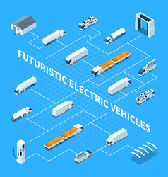 Futuristic Electric Vehicles Isometric Flowchart