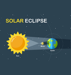 Science Teaching Earth And Moon Orbit Around