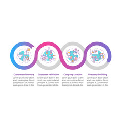 Customer Development Framework Infographic