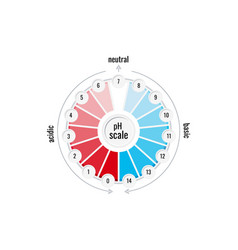 Ph Value Scale Chart Meter For Acid And Alkaline