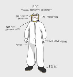 Ppe Cloth Detail Infographic