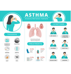 Asthma Infographic Health Risk Condition