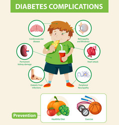 Medical Infographic Diabetes Complications