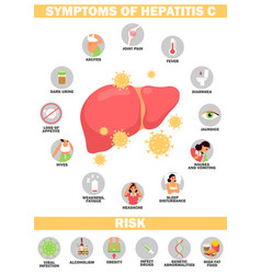 Symptom And Risk Of Hepatitis