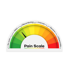 Pain Scale Level Chart Ache Meter Indicator Test