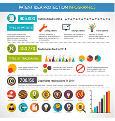 Patent Idea Protection Infographics