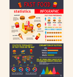 Fast food infographics statistics template Vector Image