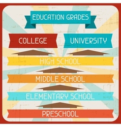 Education Grades Poster In Retro Style