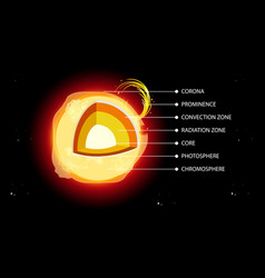 Layers Of Earth Diagram