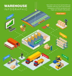 Warehouse Isometric Infographics Layout