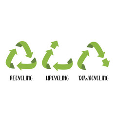 Recycling Upcycling And Downcycling Signs