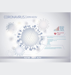 Graphic Layout With The Of A Coronavirus As Well