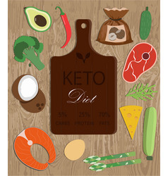 Cutting Board And A Set Products For Keto