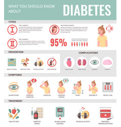 Diabetes Cartoon Infographics