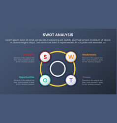 Swot Analysis Concept With Big Circle Circular