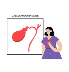 Gallbladder Disease Poster