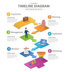 Infographic 6 Steps Modern Platform Timeline