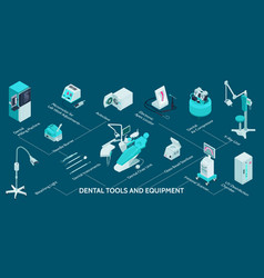 Dental Equipment Infographics