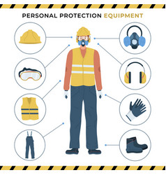 Personal Protective Equipment Poster