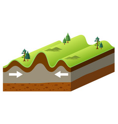 Tectonic Plate And Folded Mountain