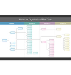 Horizontal Organizational Corporate Flow Chart