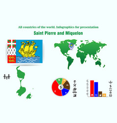 Saint Pierre And Miquelon All Countries