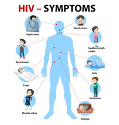 Symptoms Hiv Infection Infographic