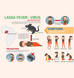 Lassa Fever Virus Infographics Elements