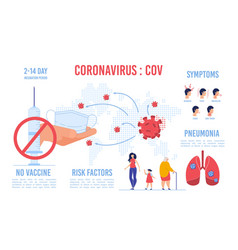 Warning Infographic Due To Covid19 Viral Shedding