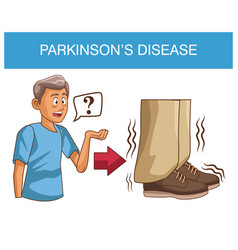 Parkinsons Disease Cartoon