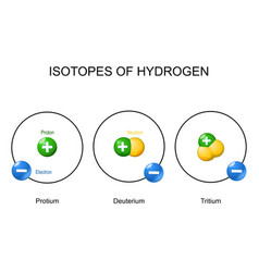 Hydrogen Atom And Isotopes