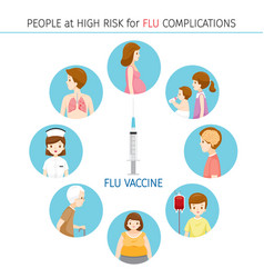 People At High Risk For Flu Complications Icons