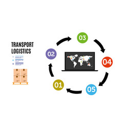 Smart Logistics Delivery Tracking System