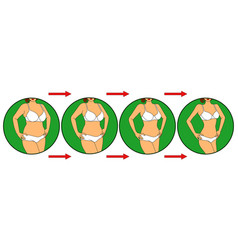 Lady On Way To Lose Weight In Green Circle