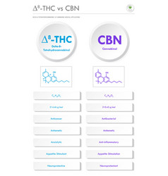 8-thc Vs Cbn Delta 8 Tetrahydrocannabinol Vs