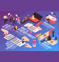 Notary Public Isometric Flowchart