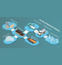 Glass Manufacturing Isometric Composition