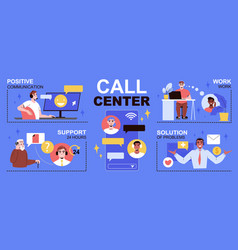 Call Center Infographics