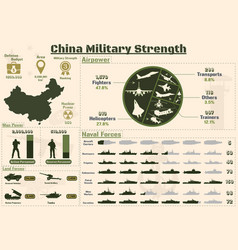 China Army Military Strength Infographic