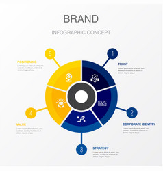 Trust Corporate Identity Strategy Value